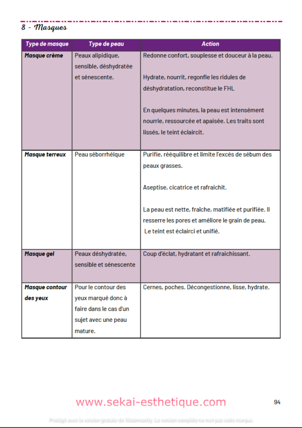 PÔLE 1 / EP1 : Techniques esthétiques du visage, des mains et des pieds - version numérique – Image 11