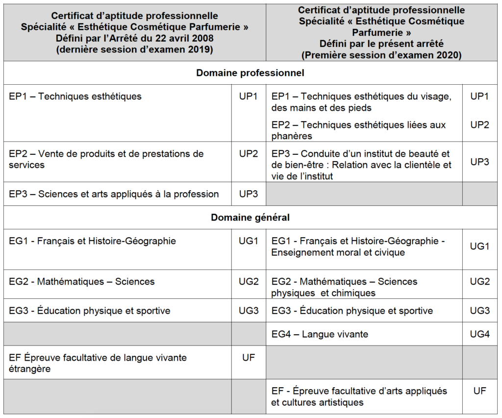 tableau de correspondance entre épreuves ou unités de l'ancien ou du nouveau diplôme