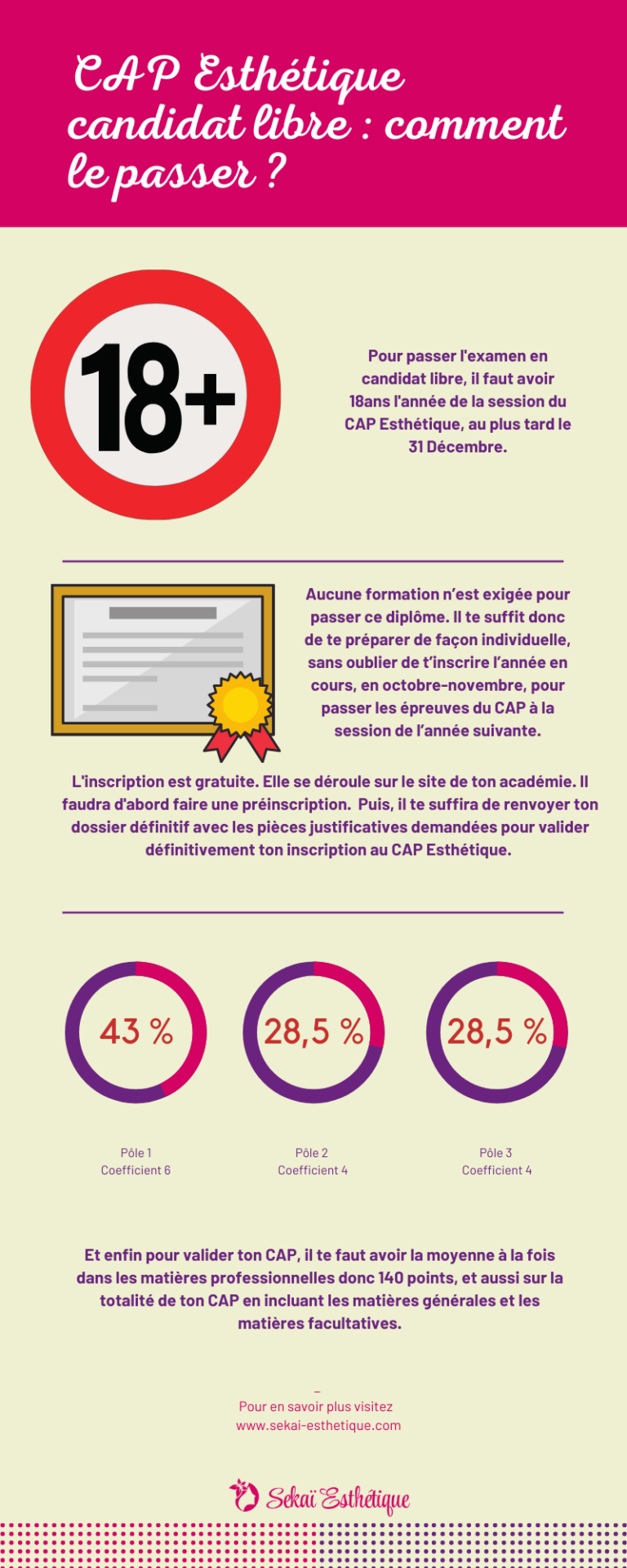 CAP Esthétique candidat libre : comment le passer