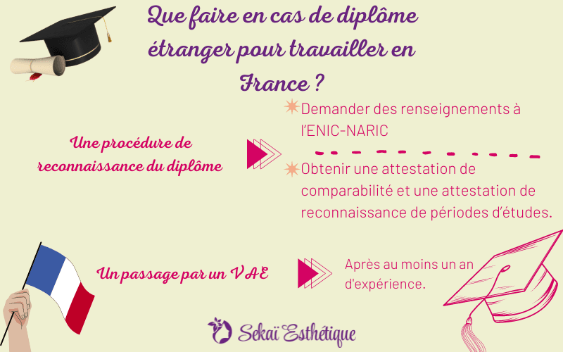 Auto entrepreneur esthétique sans diplôme : que faire en cas de diplôme étranger pour travailler en France ?