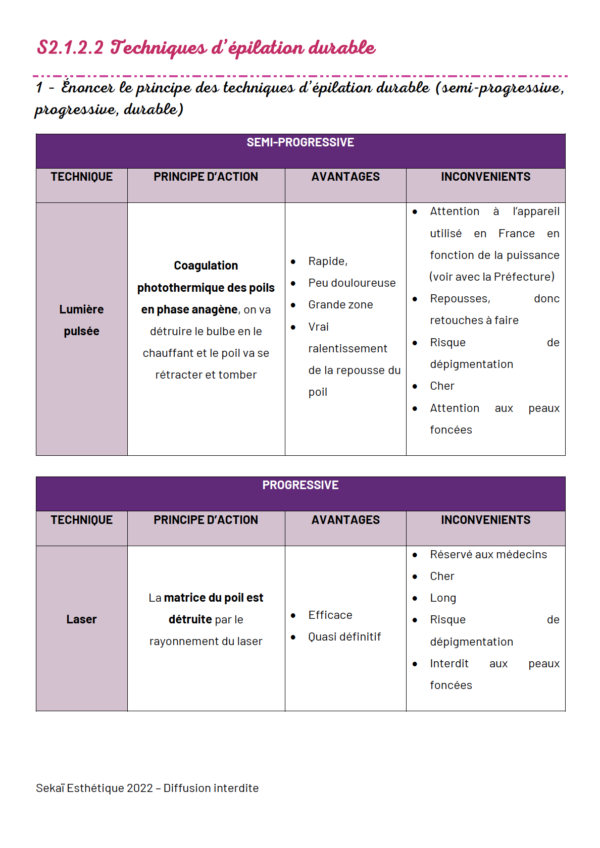 Fiches de révision : Pôle 2 – Techniques Esthétiques – Image 3
