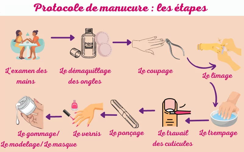 protocole-manucure-cap-esth-tique-les-d-tails-cl-s
